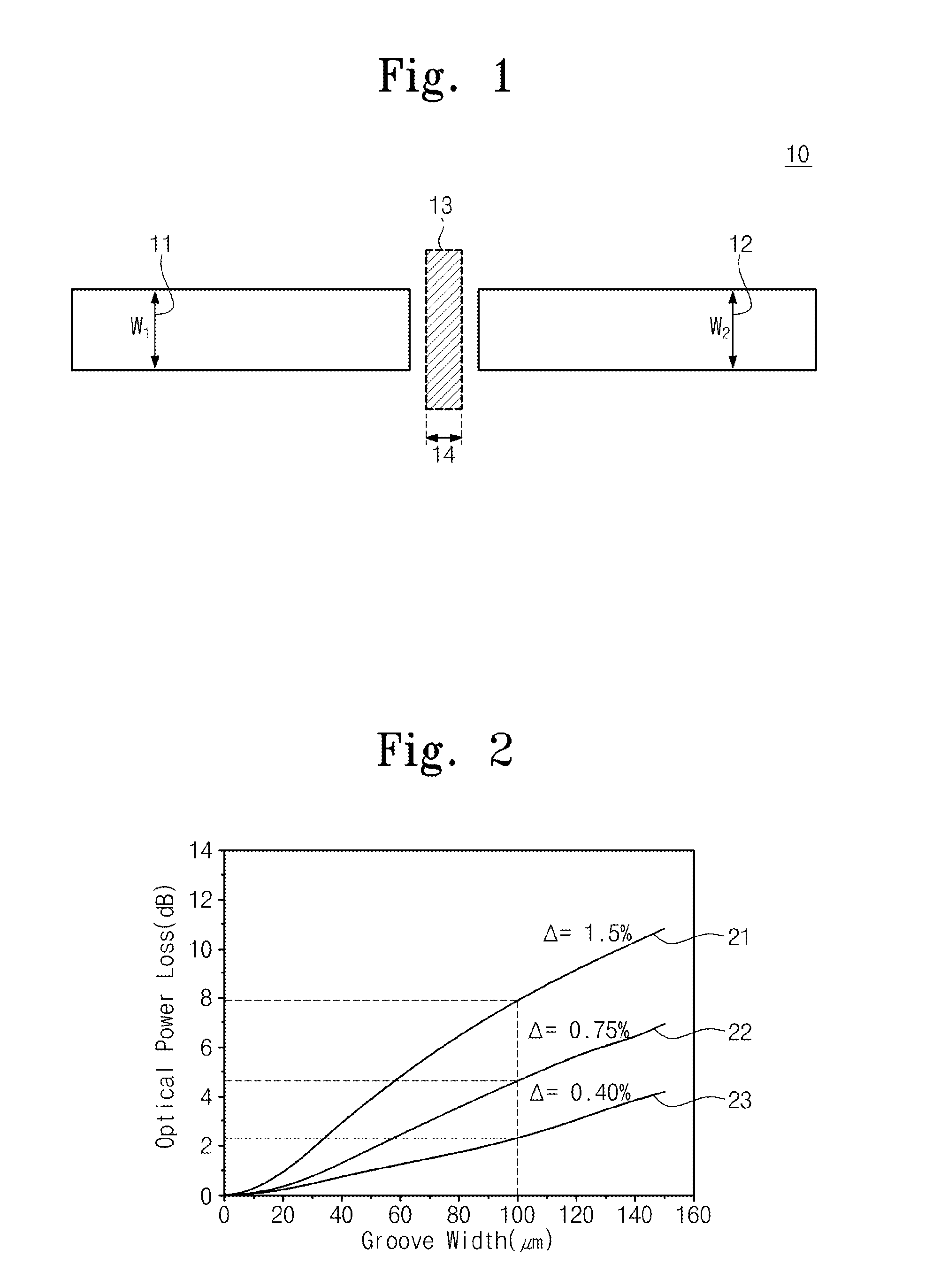 Core and optical waveguide