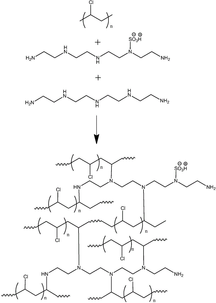 Unsymmetrical chlorine-containing polymer-based charged type hollow fiber filtration membrane and preparation method thereof