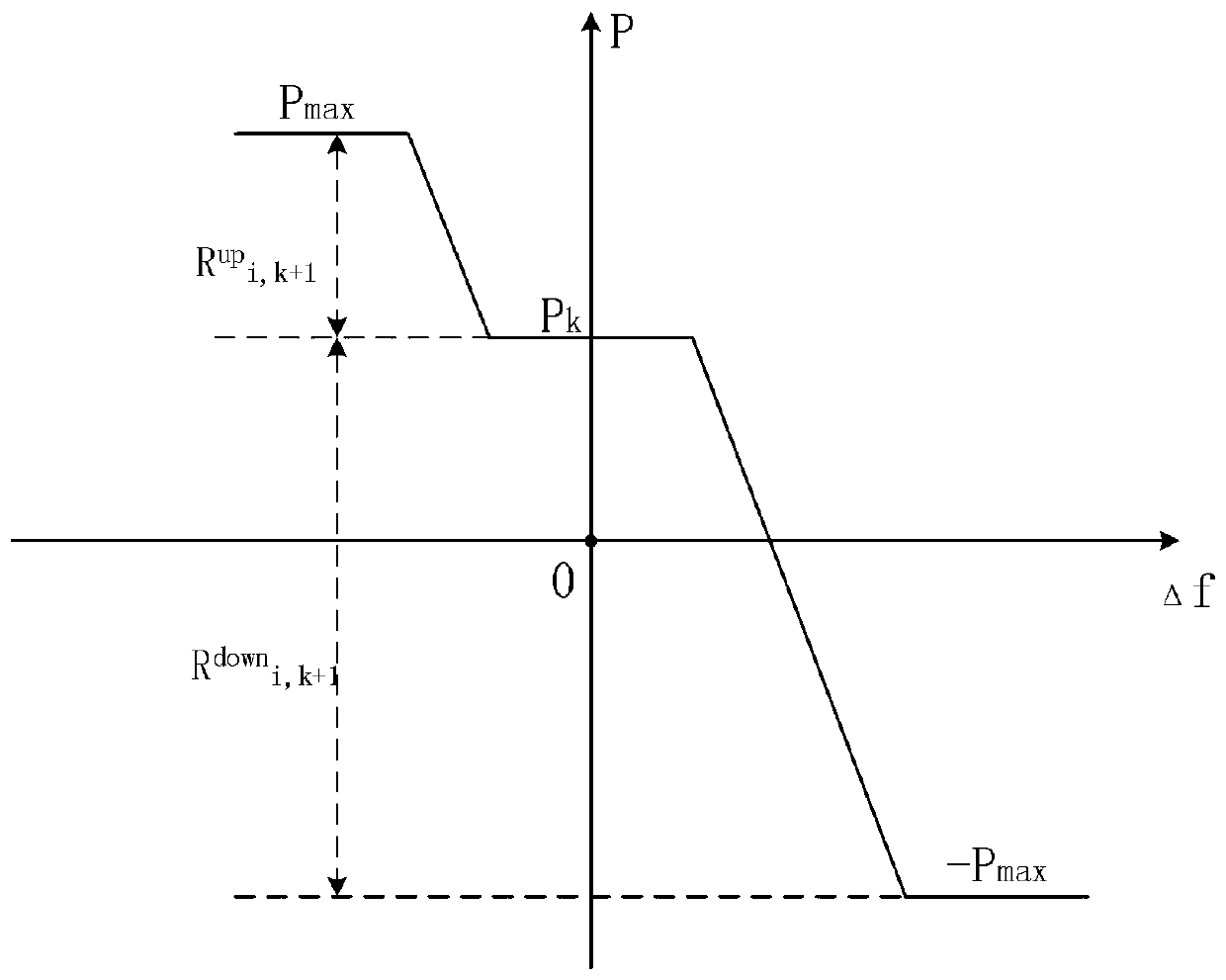 Large-scale electric vehicle grouped participating in power grid frequency modulation-based control method