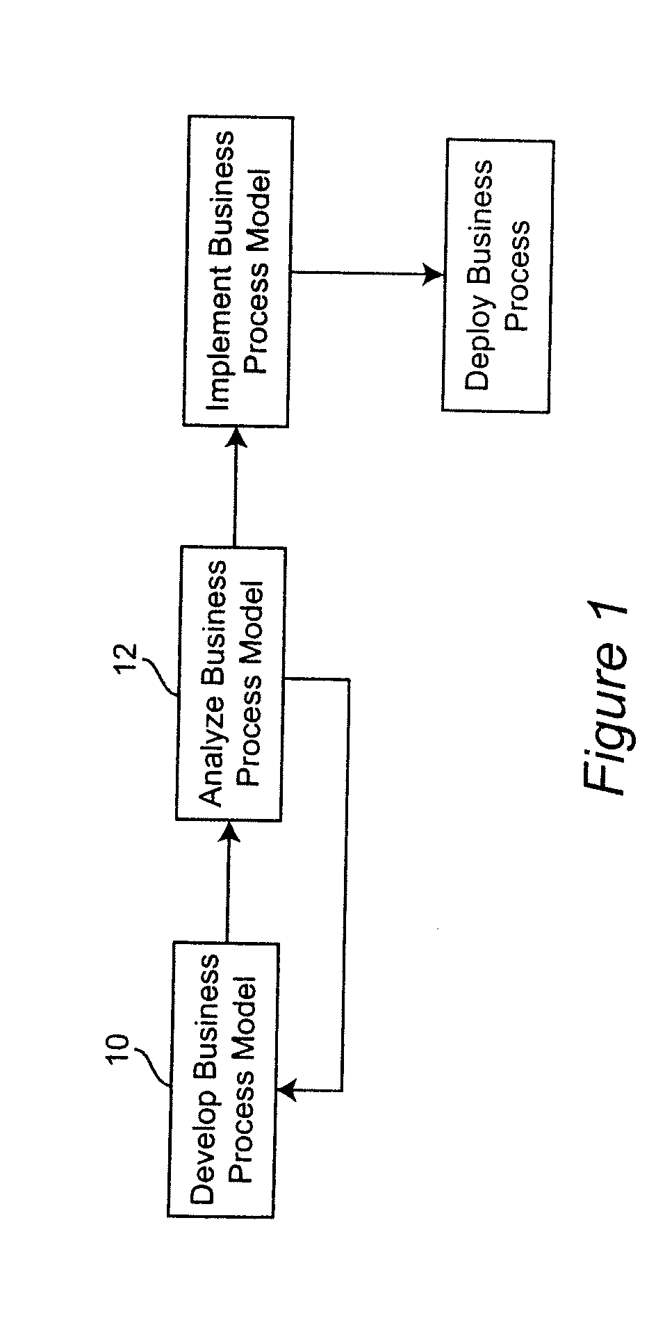 Method and apparatus for business process analysis and optimization