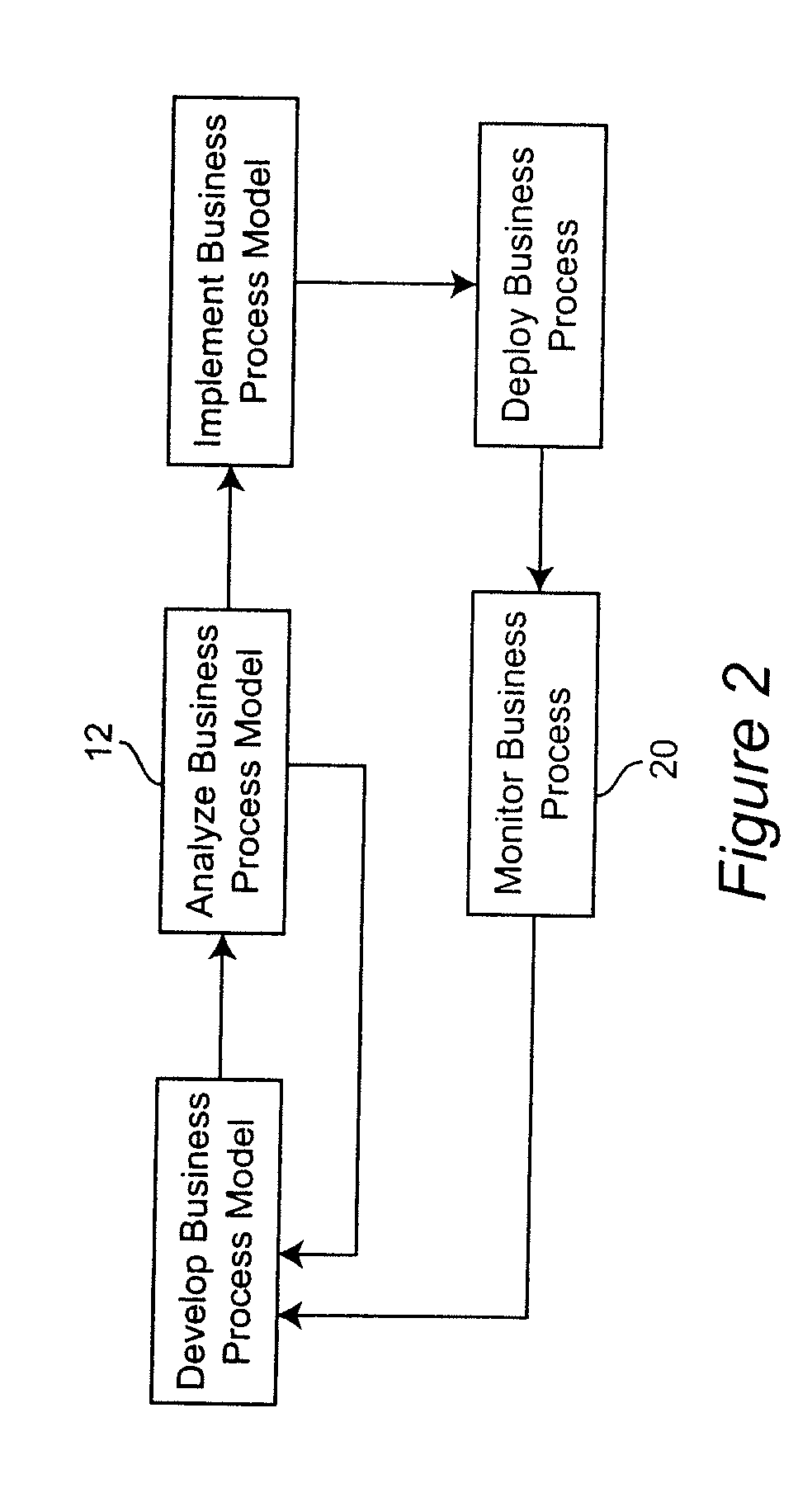 Method and apparatus for business process analysis and optimization