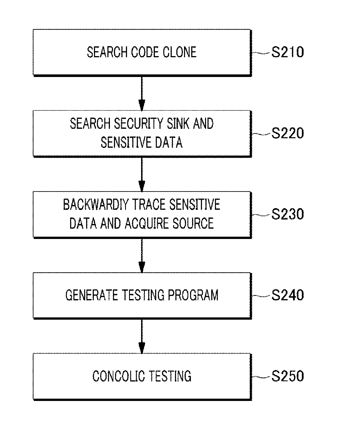 Software vulnerability analysis method and device