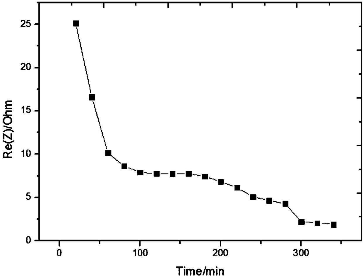 A process for directly reducing pellets with methanol