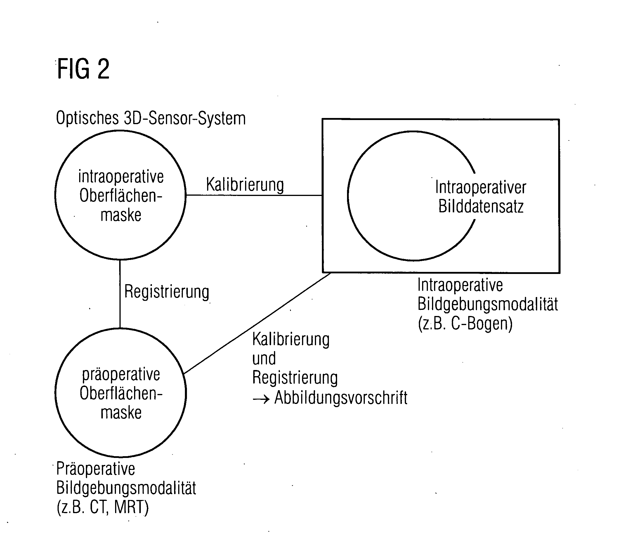 Registering intra-operative image data sets with pre-operative 3D image data sets on the basis of optical surface extraction