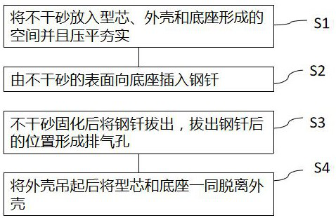 Riser mold and riser preparation method with exhaust structure