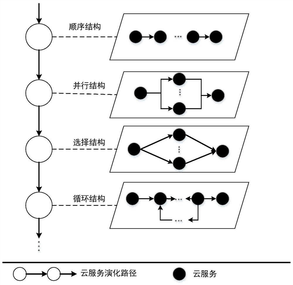 Adaptive evolution method of cloud service system based on improved wolf pack algorithm