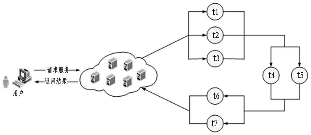 Adaptive evolution method of cloud service system based on improved wolf pack algorithm