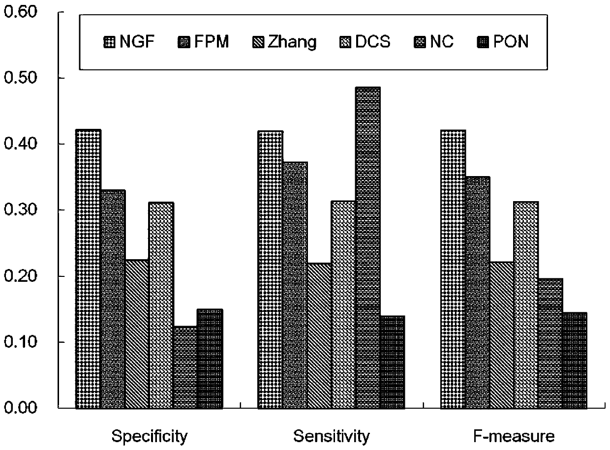 Protein function prediction method based on network propagation