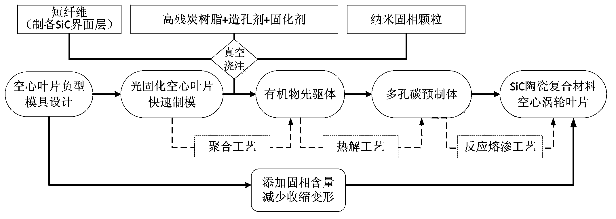 Preparation method of fiber-toughened SiC ceramic-based composite material three-dimensional member