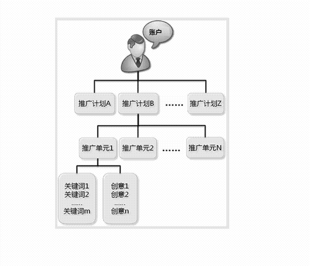 Target data sequencing method and target data sequencing device