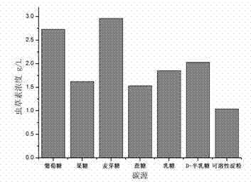 Cordyceps militaris strain for producing cordycepin with high yield