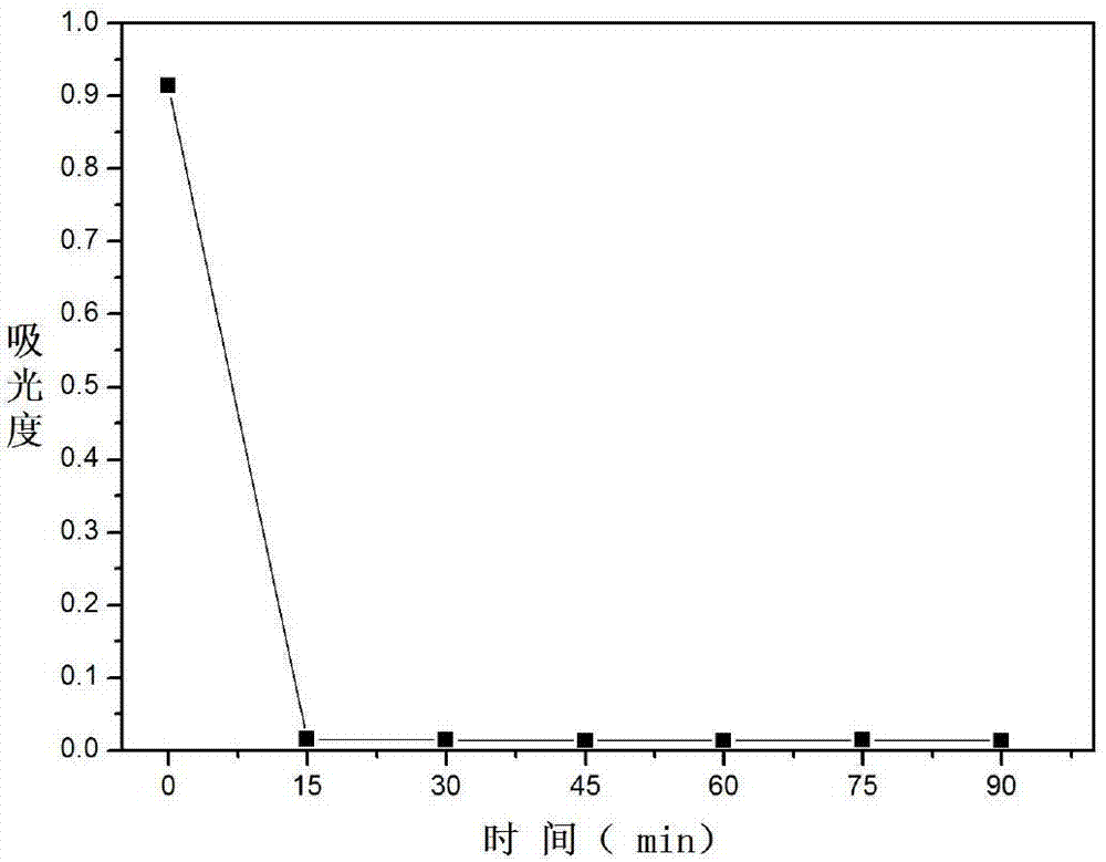 Preparation method of nano titanium dioxide with photocatalytic performance