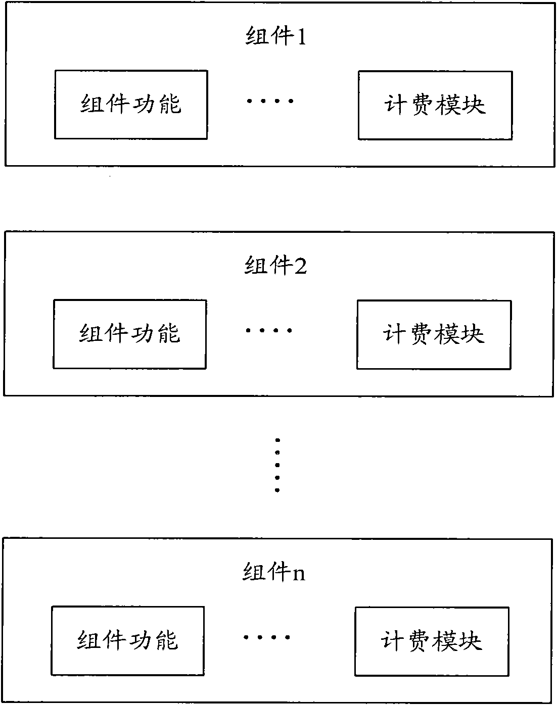 Charging method and system used for cloud computing