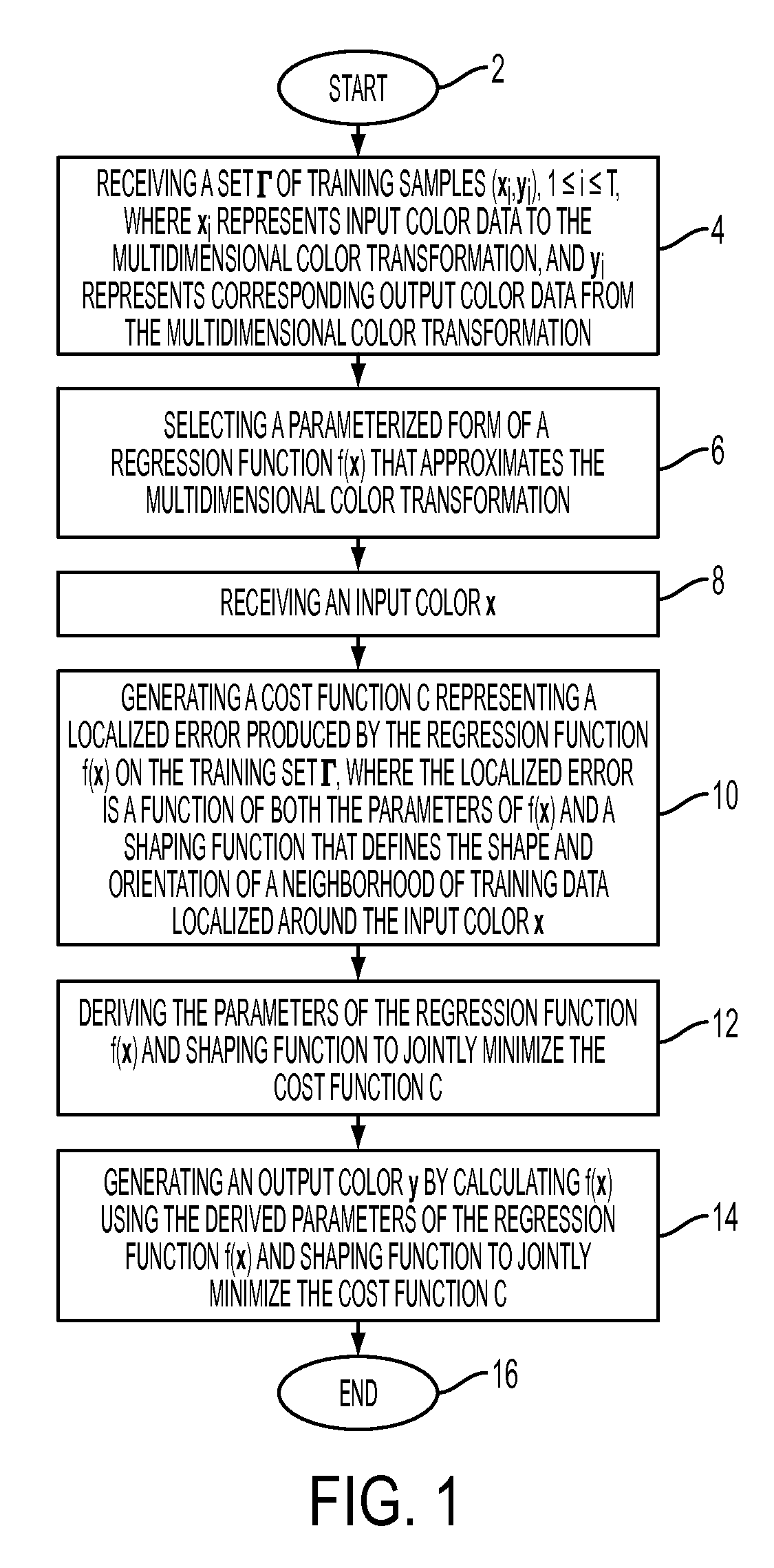 Local regression methods and systems for image processing systems