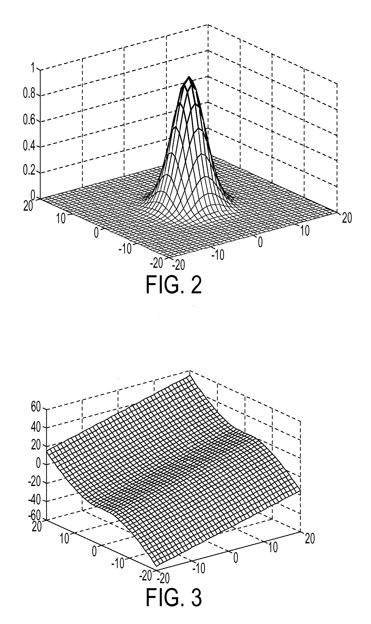 Local regression methods and systems for image processing systems