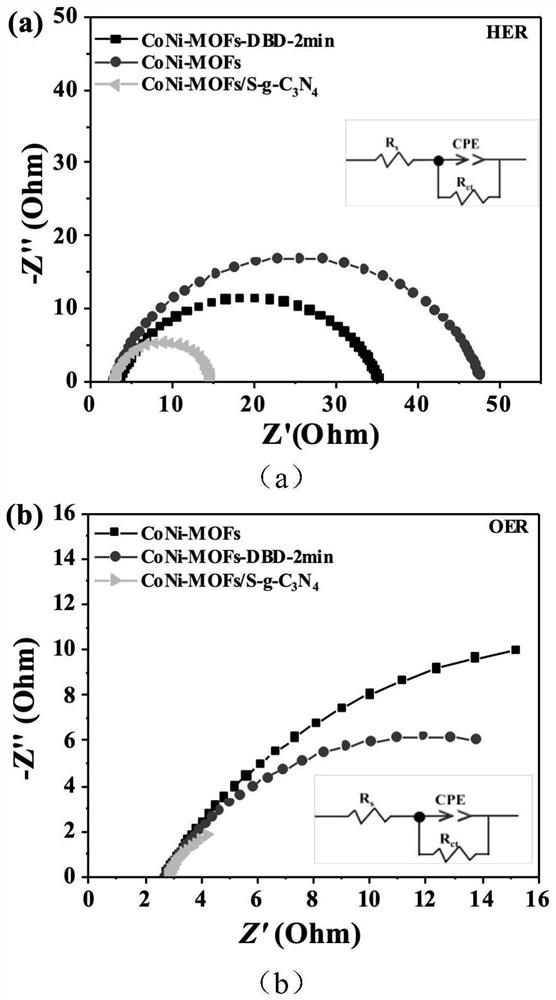 A kind of novel catalyst material and its preparation method and application