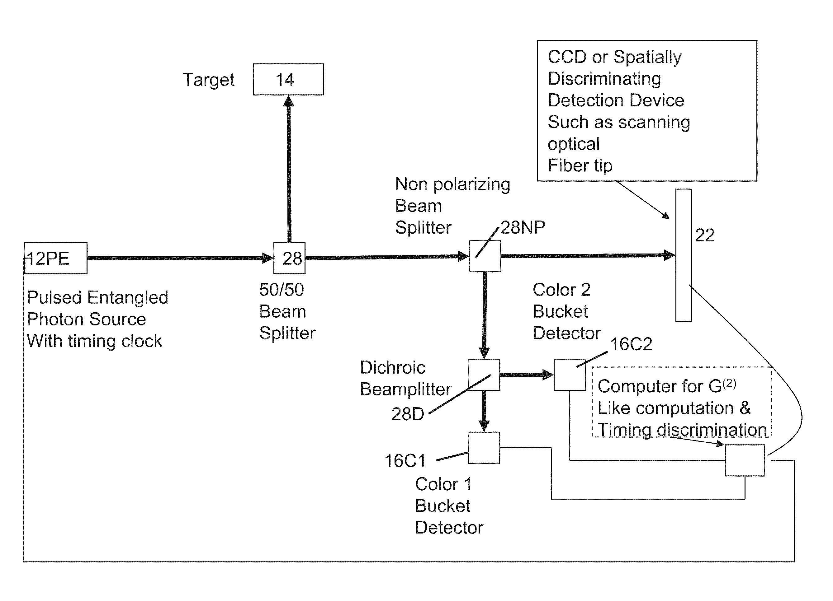 Method and system for observing a subject at a first location based upon quantum properties measured at a second location