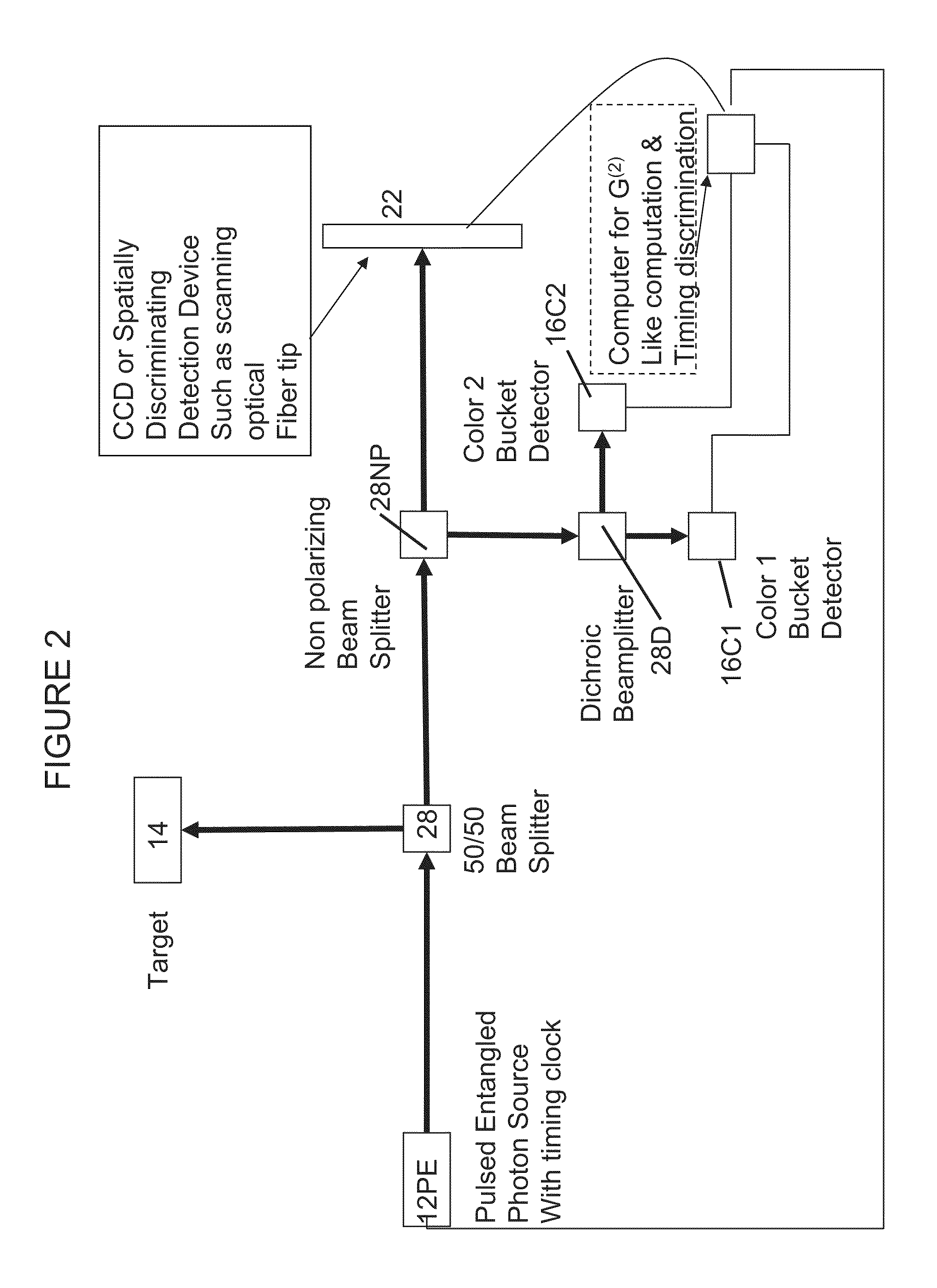 Method and system for observing a subject at a first location based upon quantum properties measured at a second location