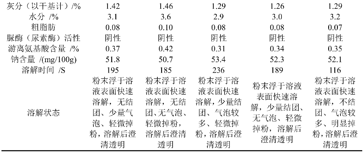 High purity soybean oligopeptide having unique solubility and preparation method and application