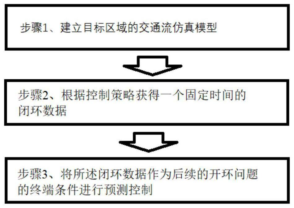 Traffic light scheduling method and system based on iterative learning model predictive control