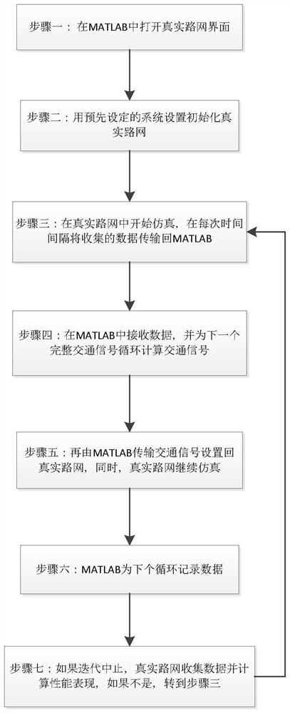 Traffic light scheduling method and system based on iterative learning model predictive control