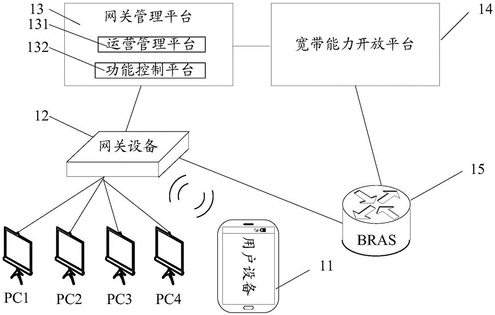 Method, device and system for bandwidth speed acceleration