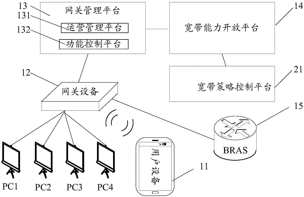 Method, device and system for bandwidth speed acceleration