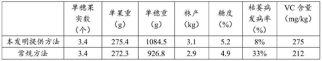 Efficient facility cultivation method for tomatoes