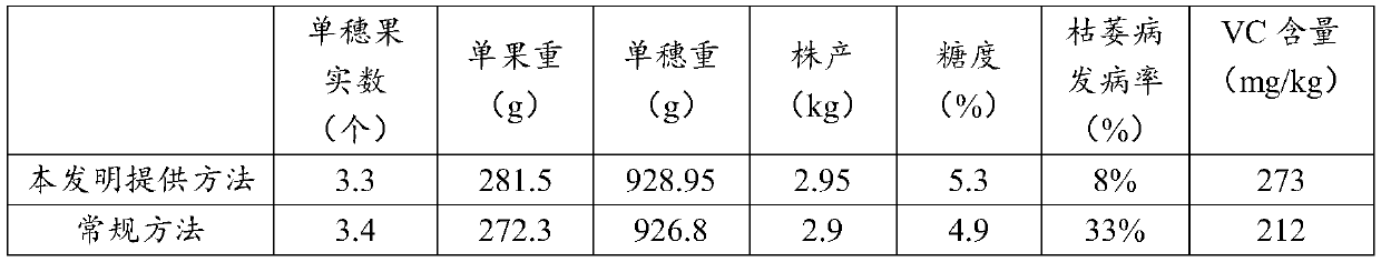 Efficient facility cultivation method for tomatoes