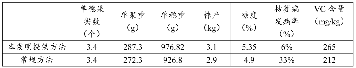 Efficient facility cultivation method for tomatoes