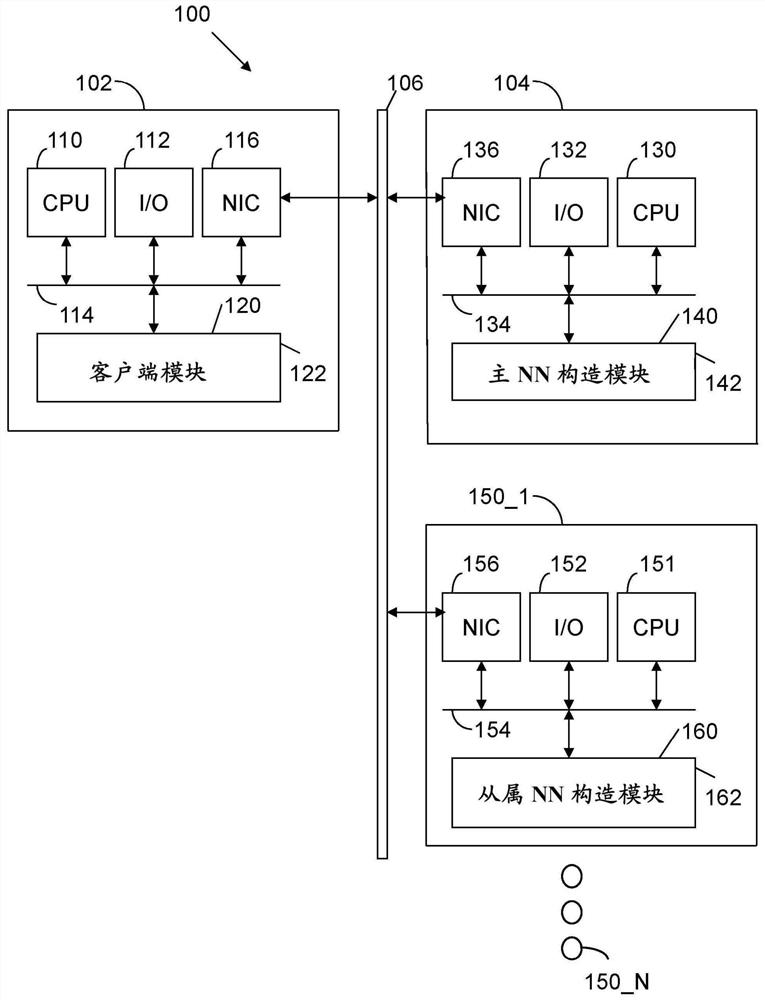 Apparatus and method for utilizing parameter genome characterizing neural network connections as building block to construct neural network with feedforward and feedback paths