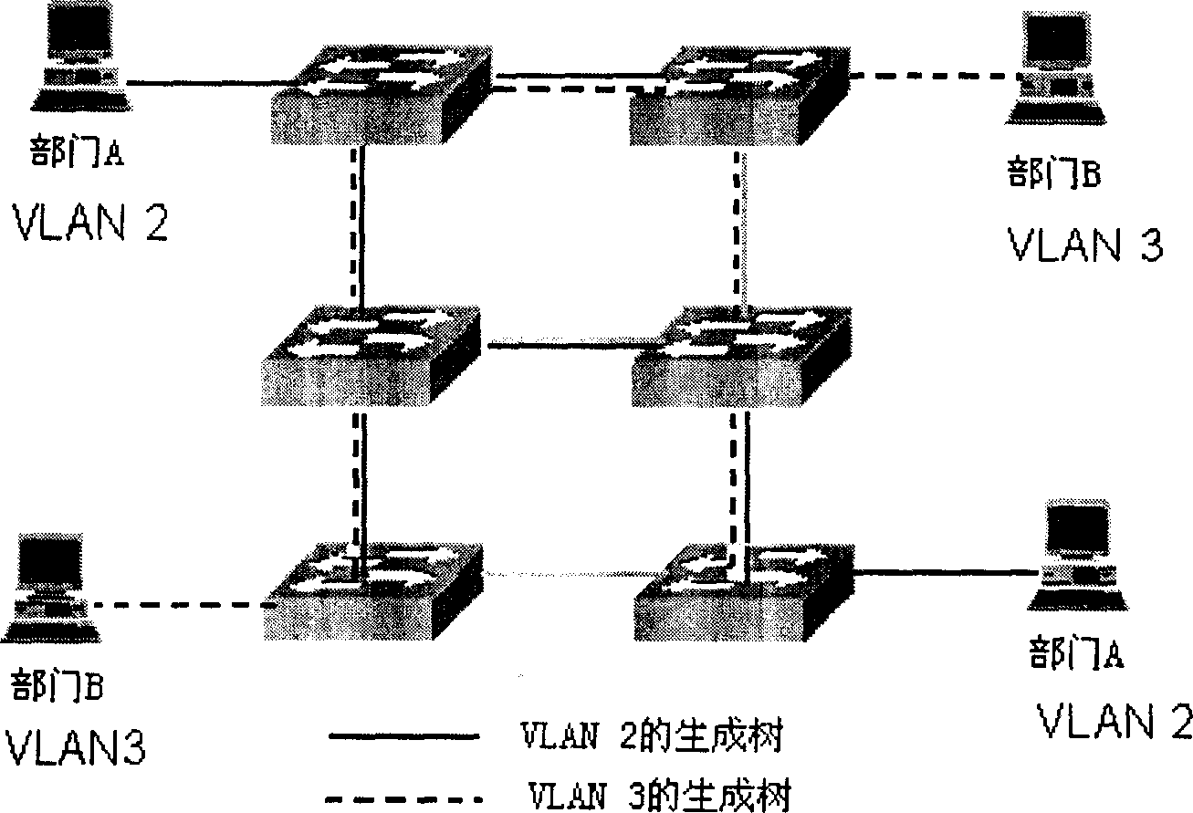 Method for realizing multiple spanning tree software simulation