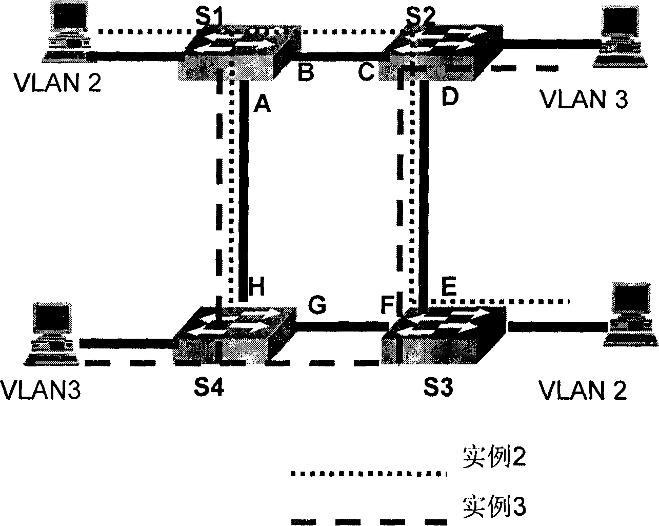 Method for realizing multiple spanning tree software simulation