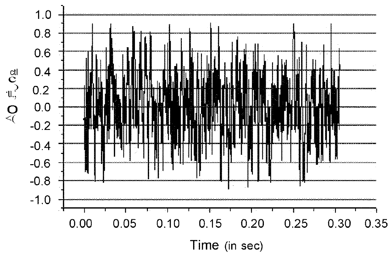 System and method for in vivo measurement of biological parameters