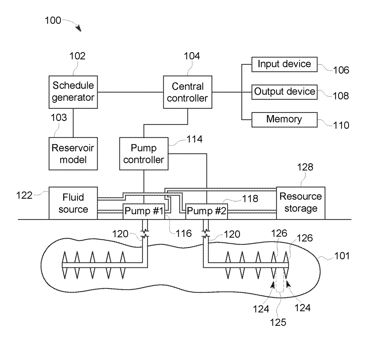 System and method for generating a schedule to extract a resource from a reservoir