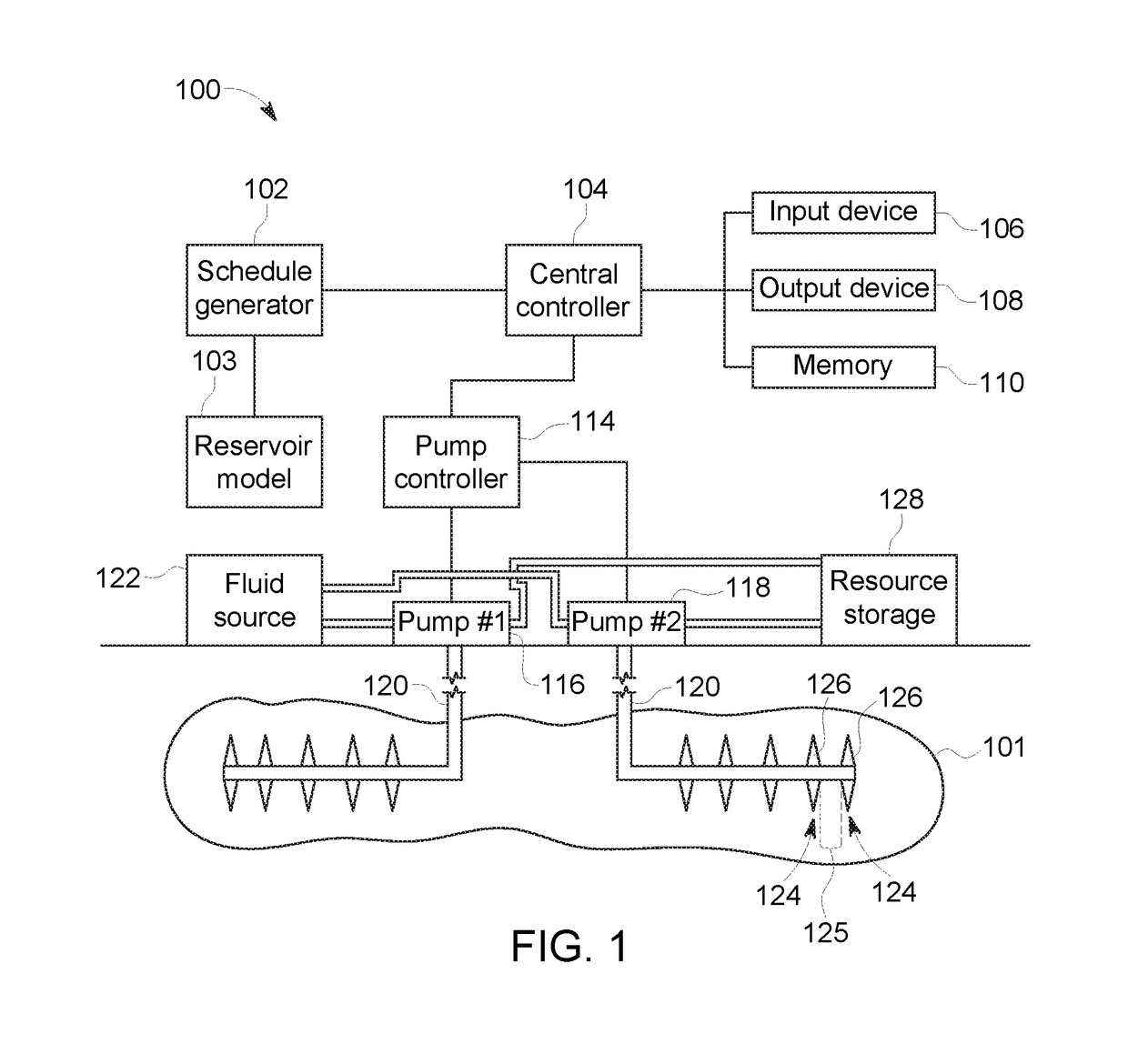 System and method for generating a schedule to extract a resource from a reservoir