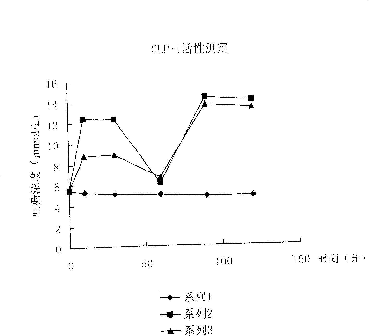 High efficiency experssino human glicentin-1 gene engineering bacteria and its construction method and use