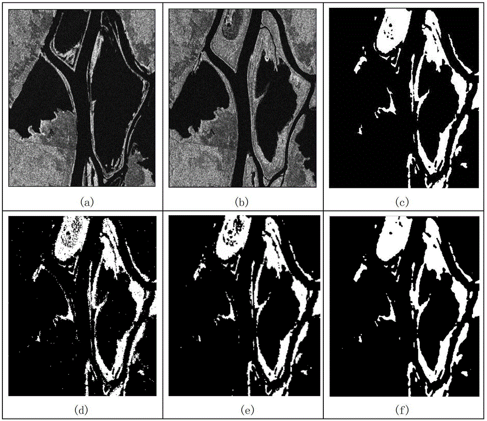 SAR image change detection method based on artificial immune multi-objective clustering