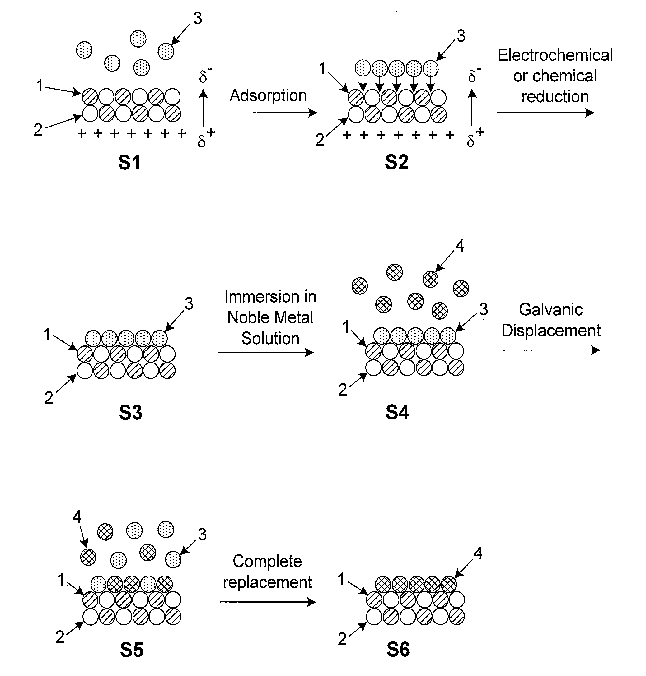 Platinum-based electrocatalysts synthesized by depositing contiguous adlayers on carbon nanostructures