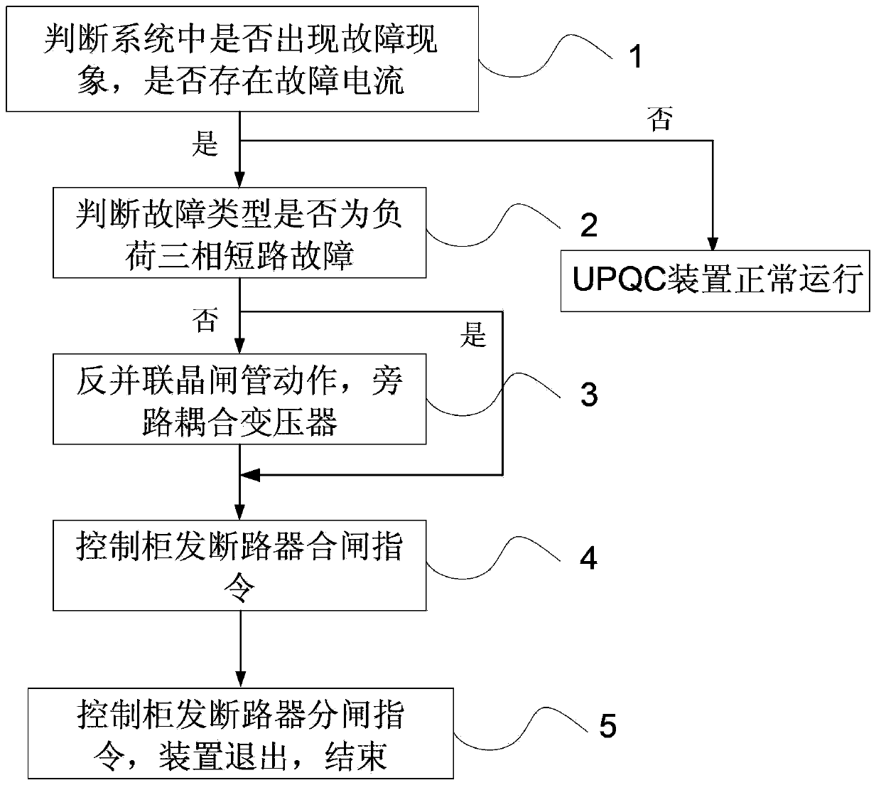 Intelligent protection circuit and method of unified power quality conditioner