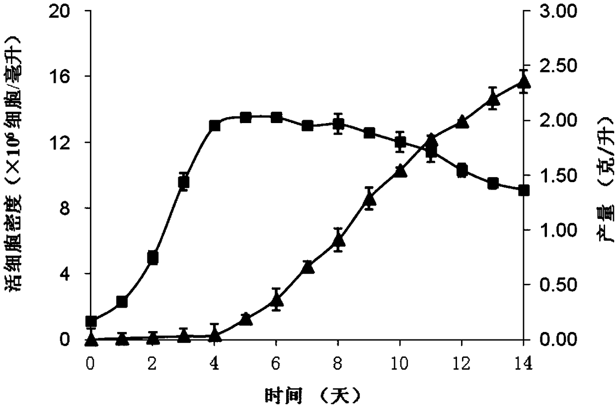 Serum-free culture medium for protecting disulfide bond integrity of antibody in animal cell culture process