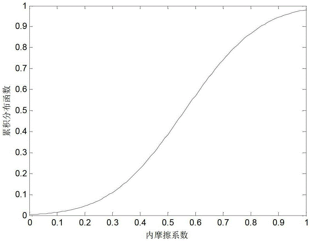 A Reliability Analysis Method for Hydraulic Structures