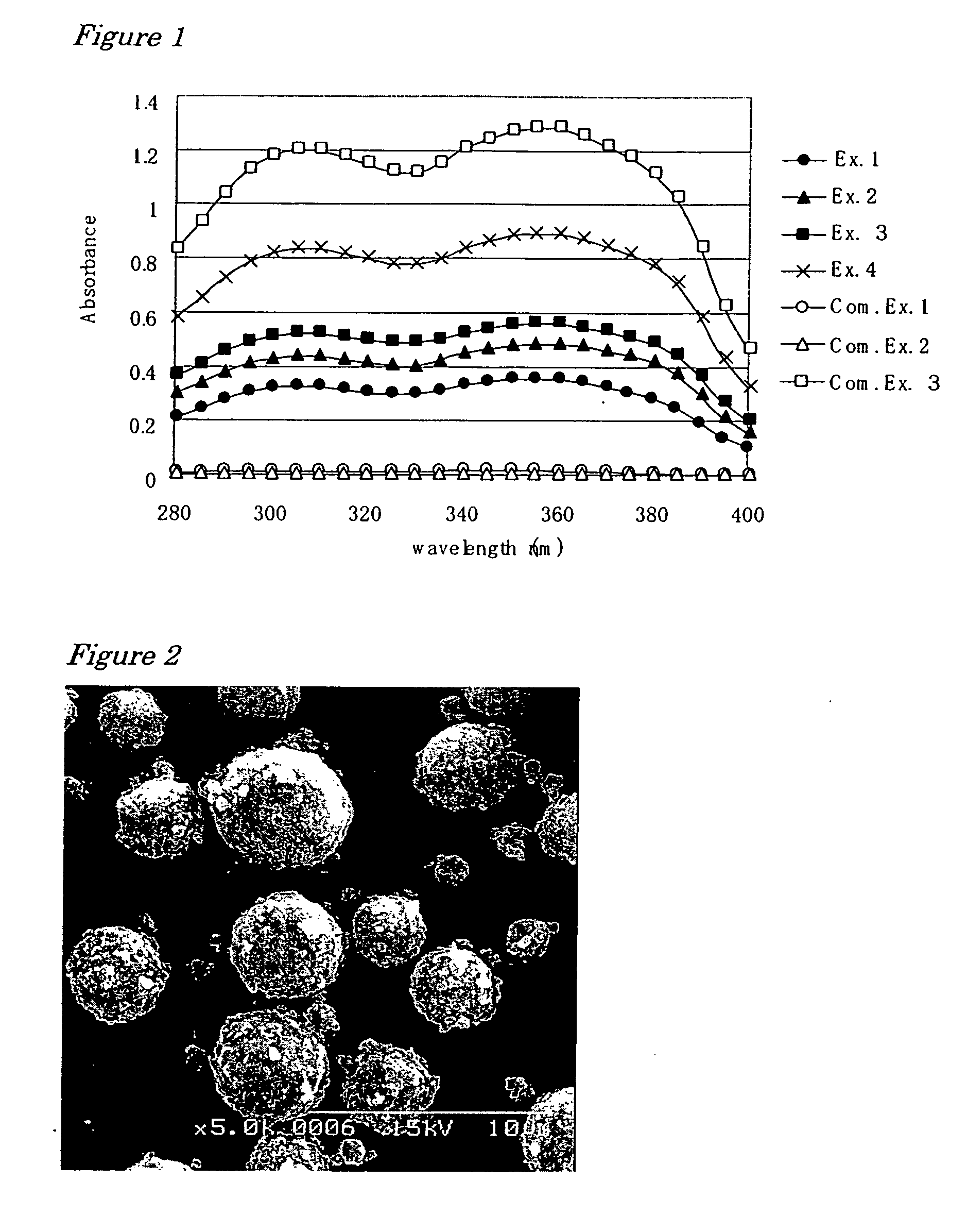 Ultraviolet ray absorbing composite powder