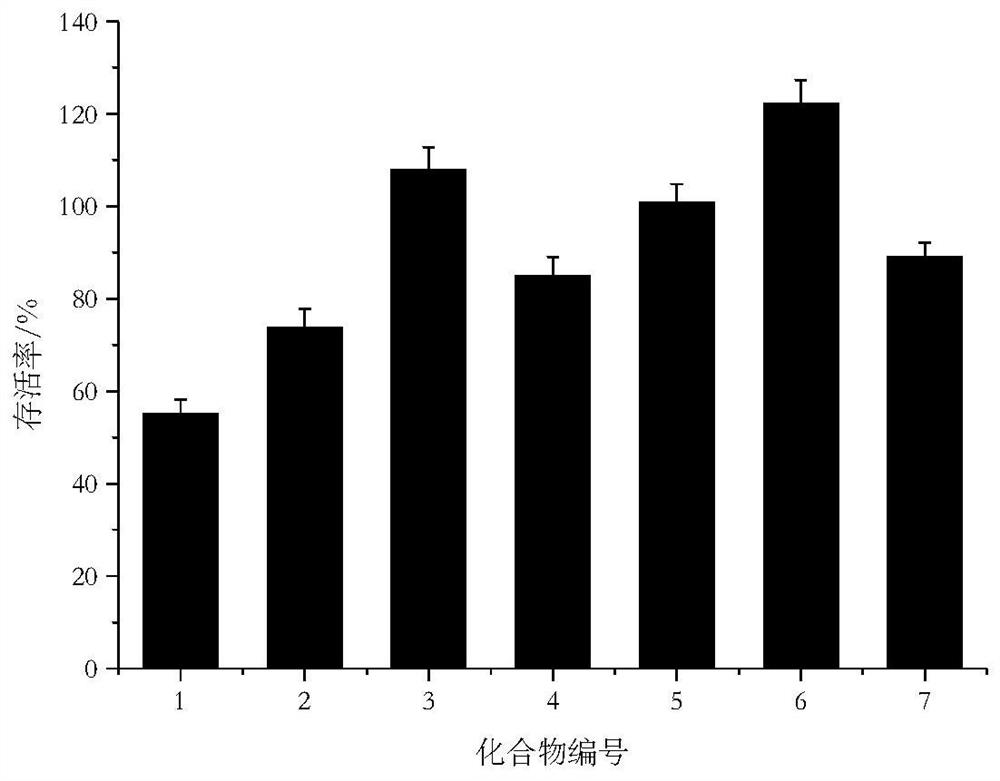 Andrographolide decahydronaphthalene structurally modified derivative series II and its preparation method and use