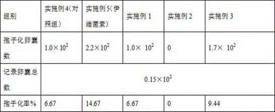 Pharmaceutical composition for treating chicken coccidiosis and preparation method thereof