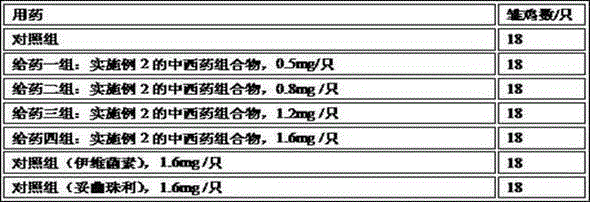 Pharmaceutical composition for treating chicken coccidiosis and preparation method thereof