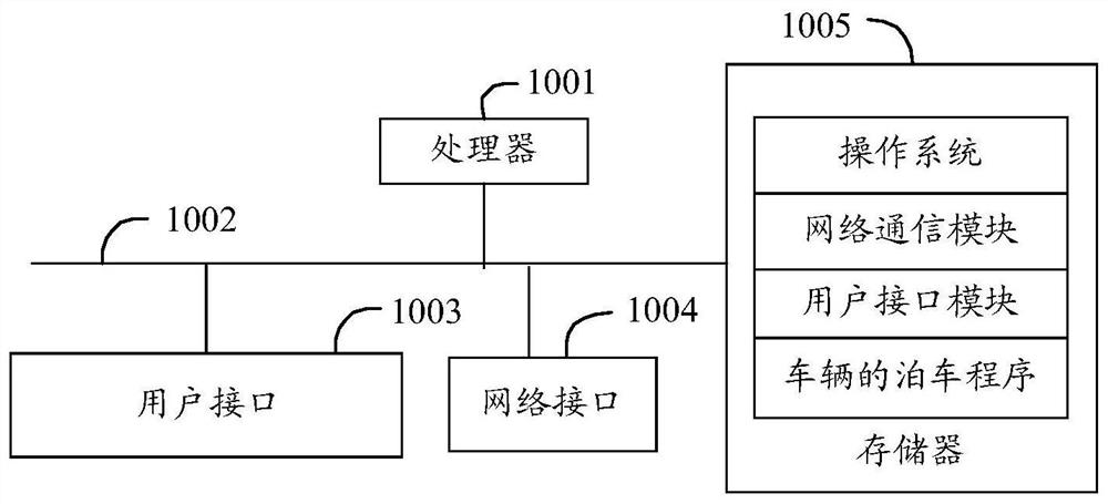 Vehicle parking method, vehicle and computer readable storage medium