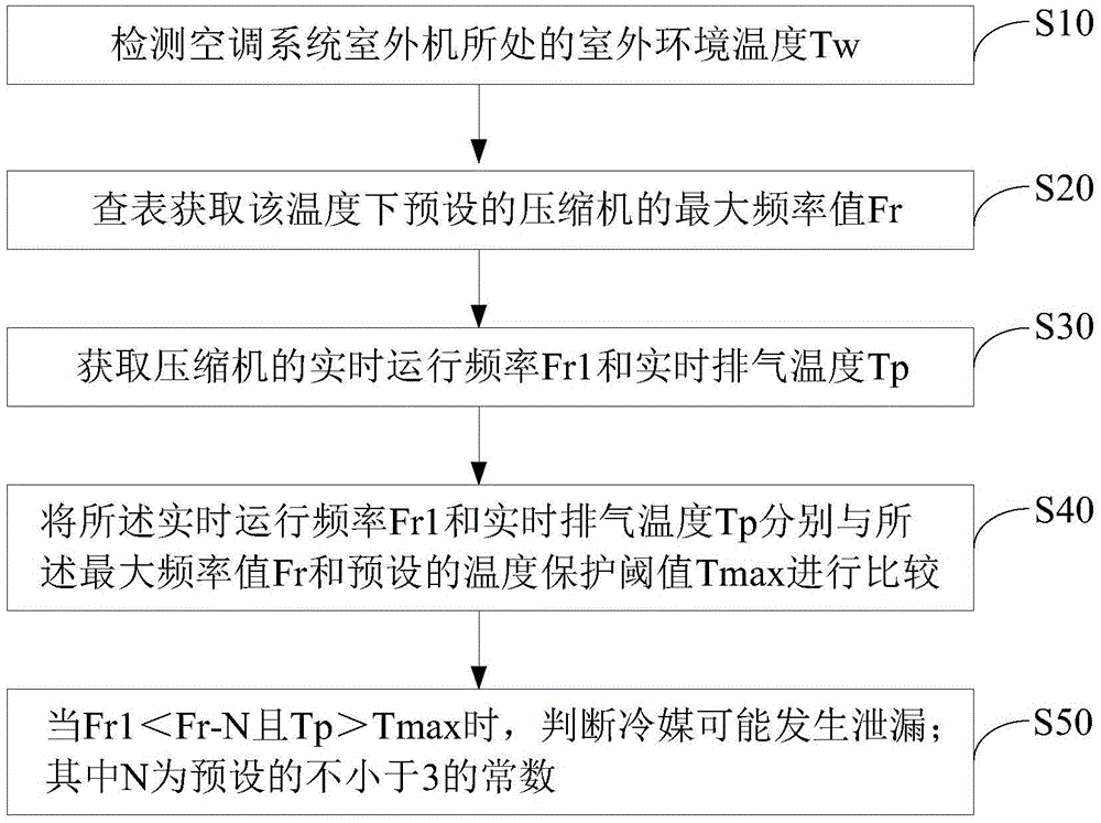 Air conditioning system and monitoring method and device of refrigerant leakage of air conditioning system