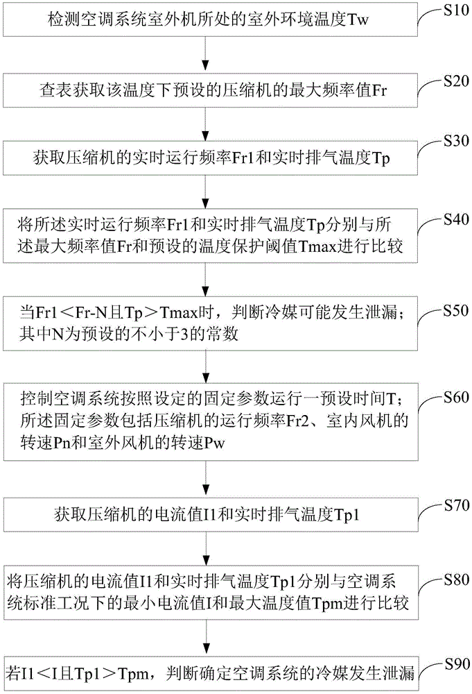 Air conditioning system and monitoring method and device of refrigerant leakage of air conditioning system