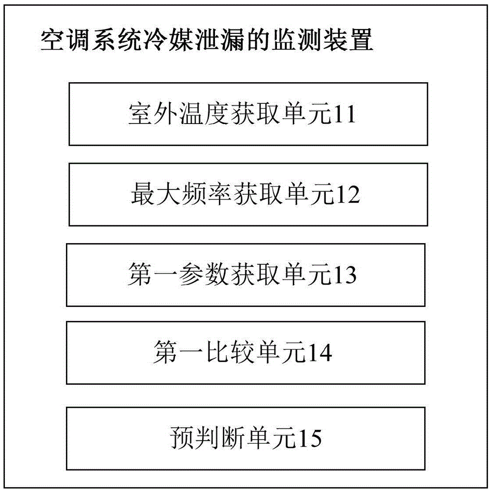 Air conditioning system and monitoring method and device of refrigerant leakage of air conditioning system